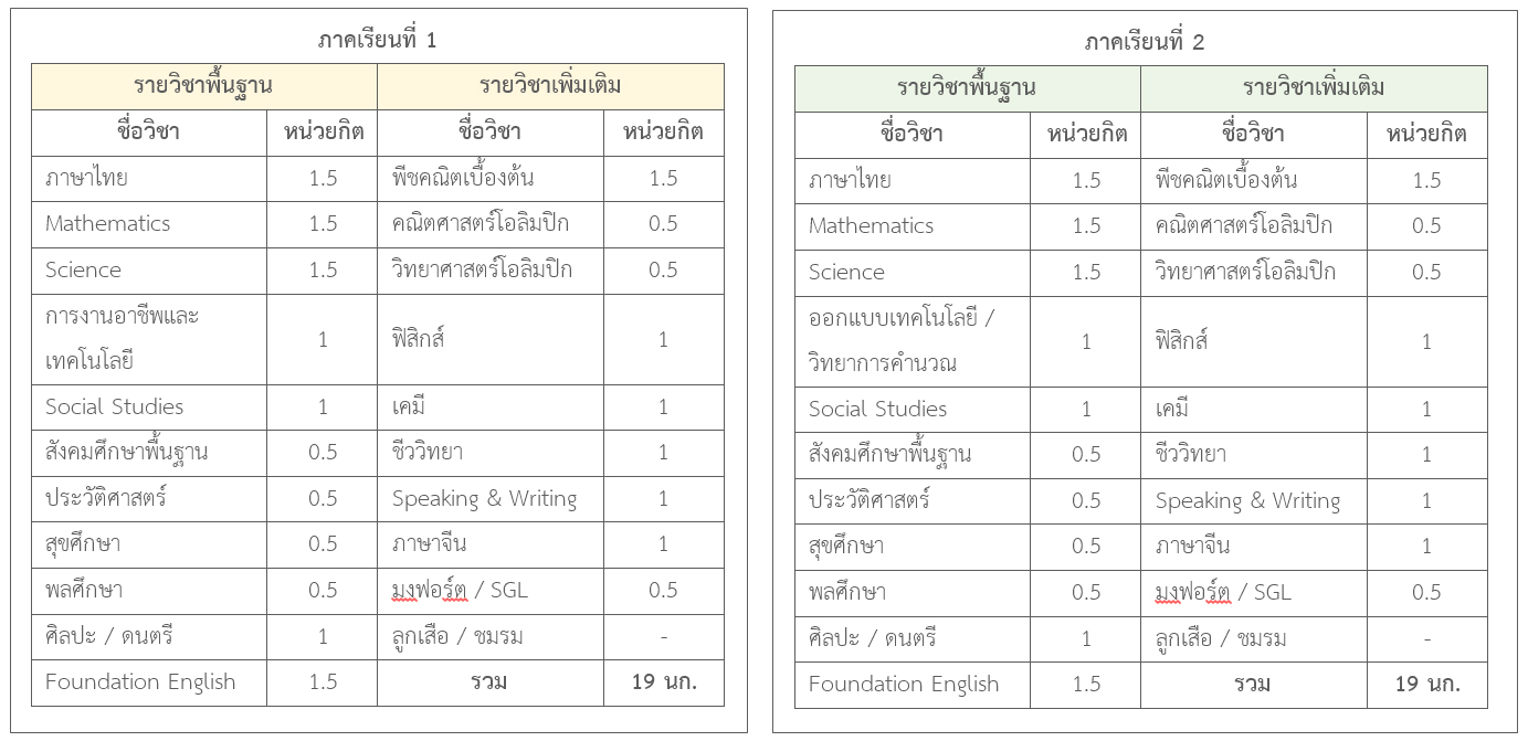 โครงสร้างรายวิชา EMS