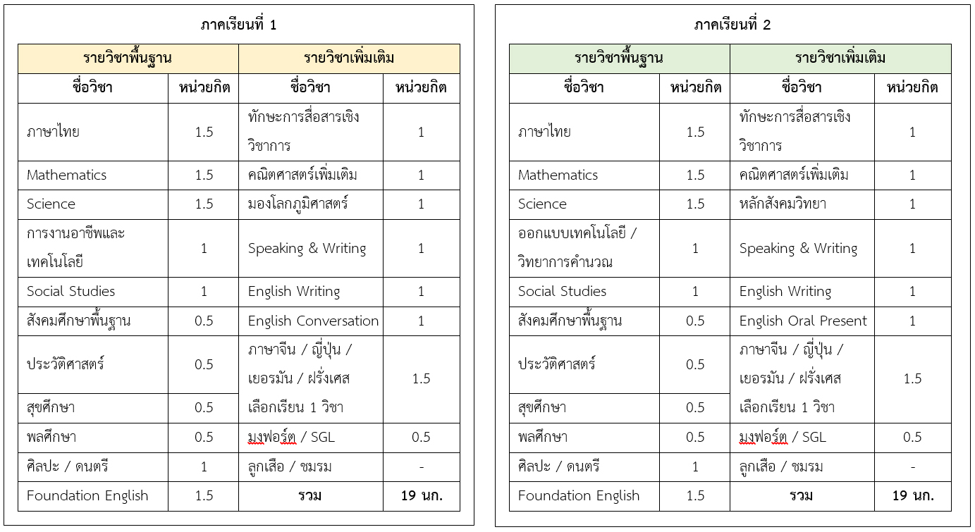 โครงสร้างรายวิชา ELS
