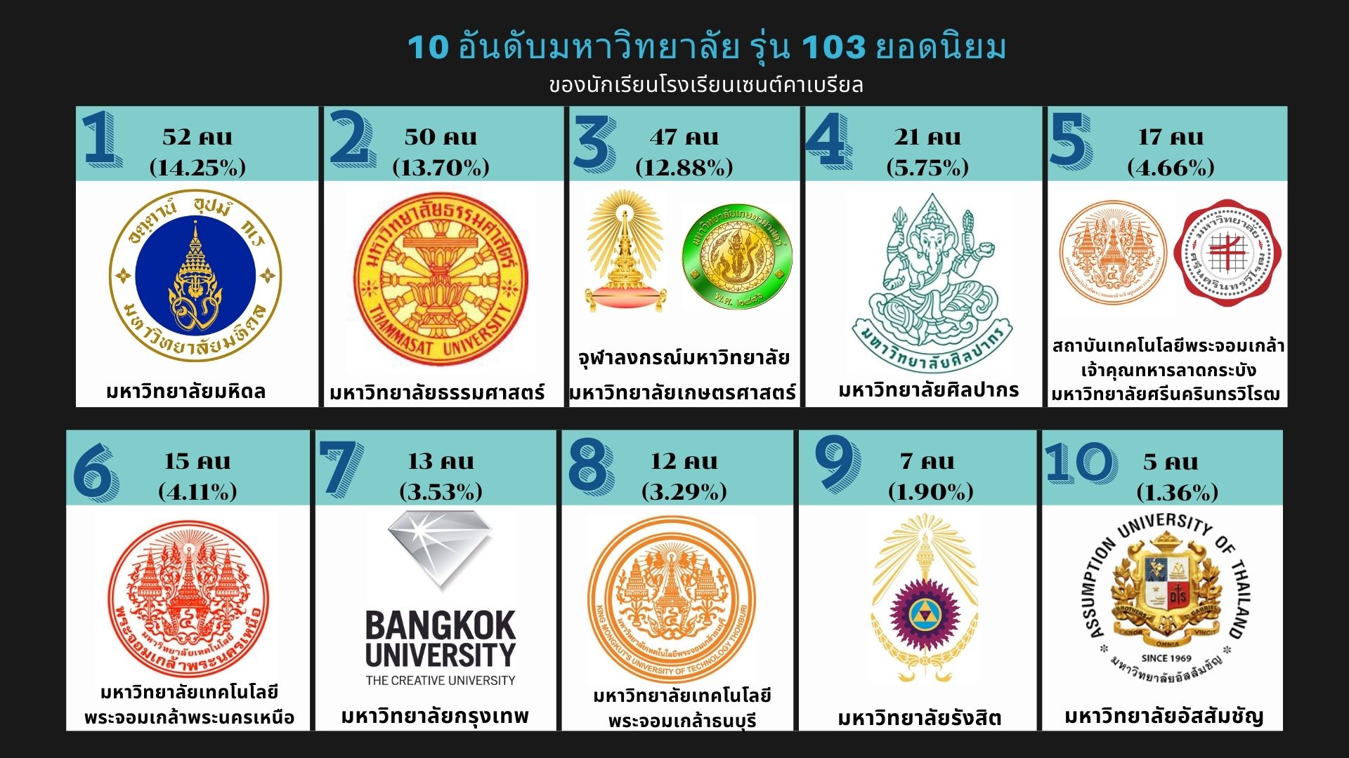 บรรยากาศการแนะแนว 2